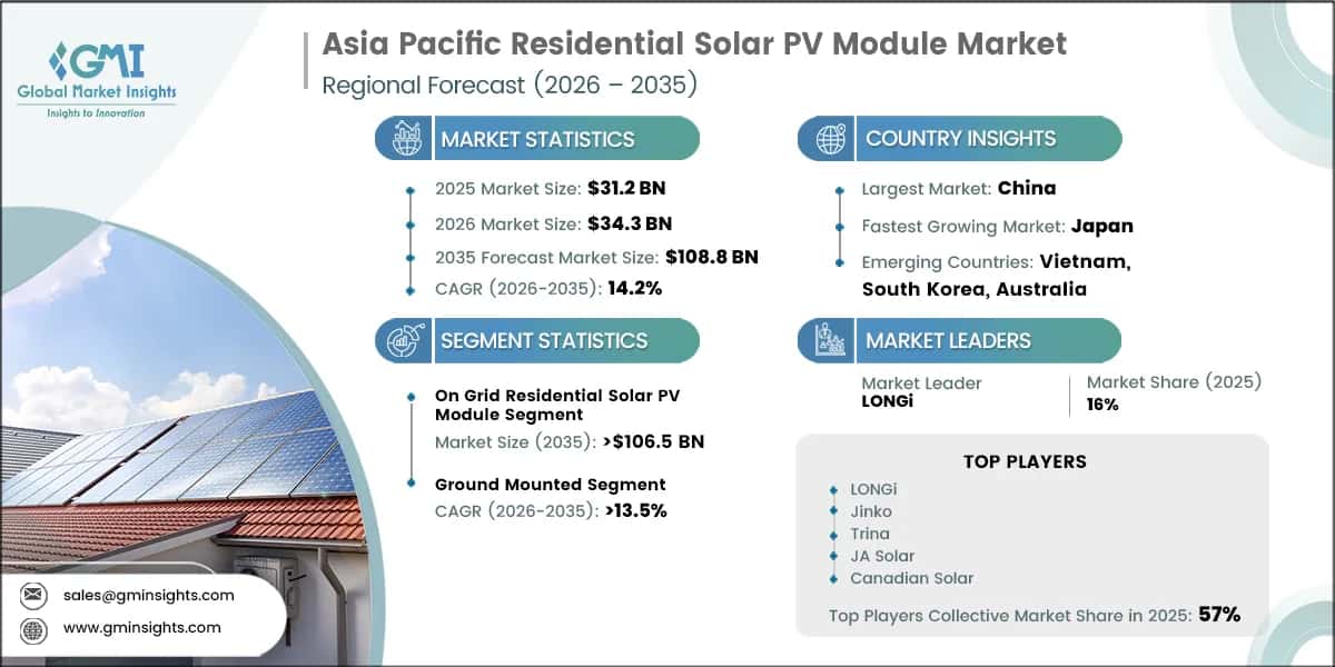 Asia Pacific Residential Solar PV Module Market Research Report