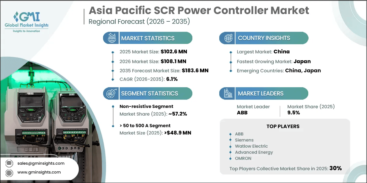 Asia Pacific SCR Power Controller Market Research Report