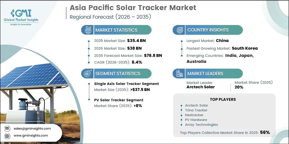 Asia Pacific Solar Tracker Market Research Report