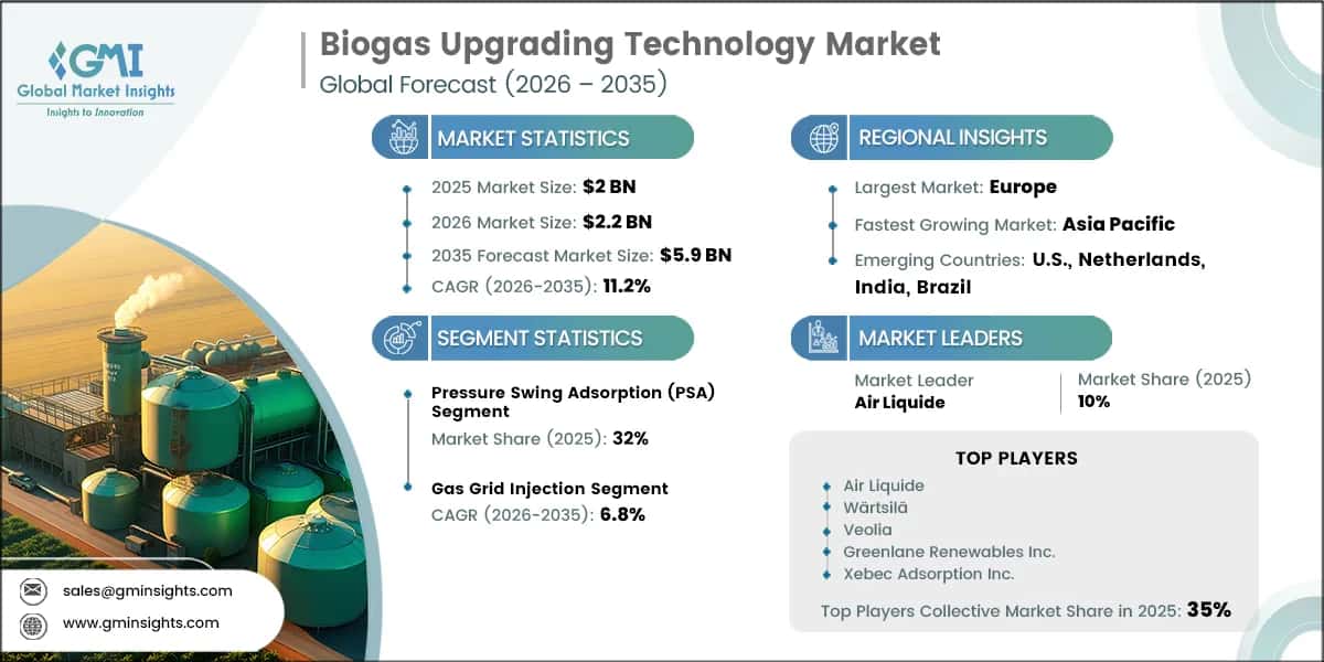 Rapport d'étude du marché des technologies d'épuration du biogaz