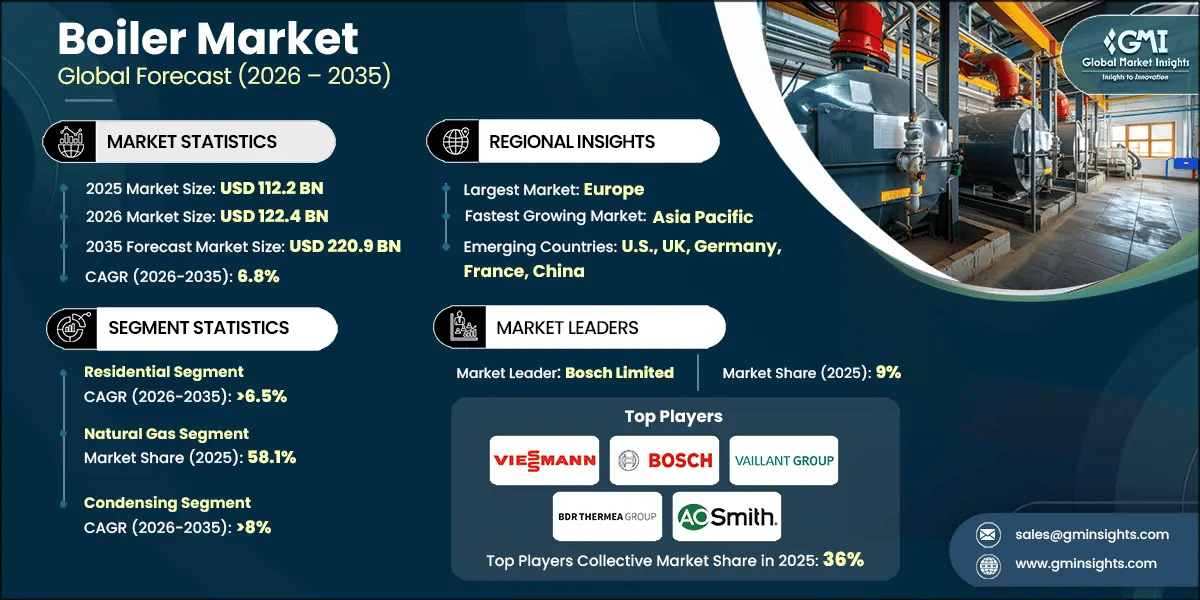 Rapporto di ricerca sul mercato delle caldaie