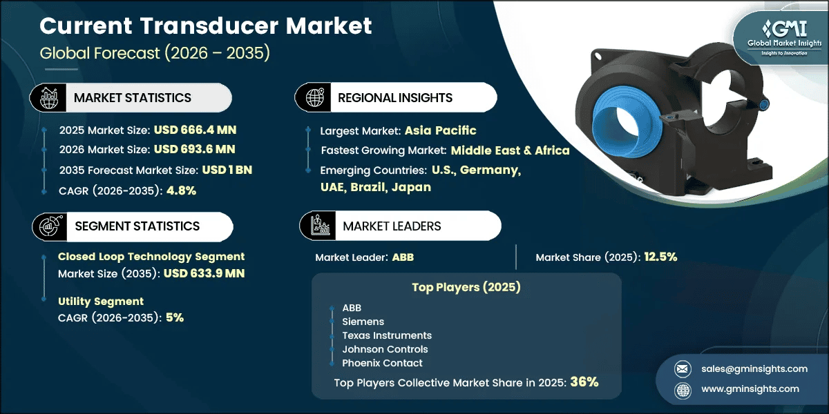 Current Transducer Market Research Report