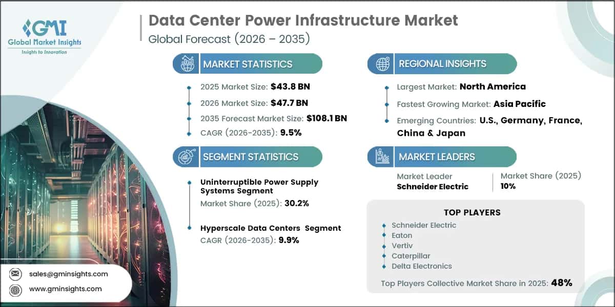 Data Center Power Infrastructure Market Research Report