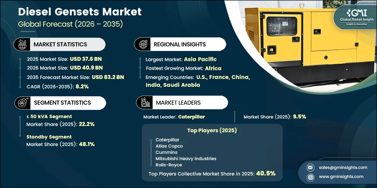 Diesel Gensets Market Research Report