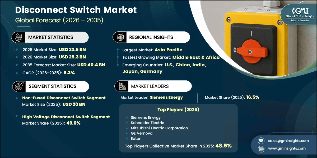 Disconnect Switch Market Research Report