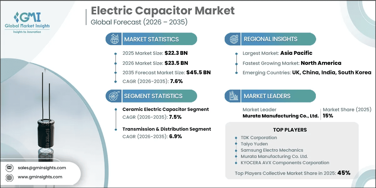Electric Capacitor Market Research Report