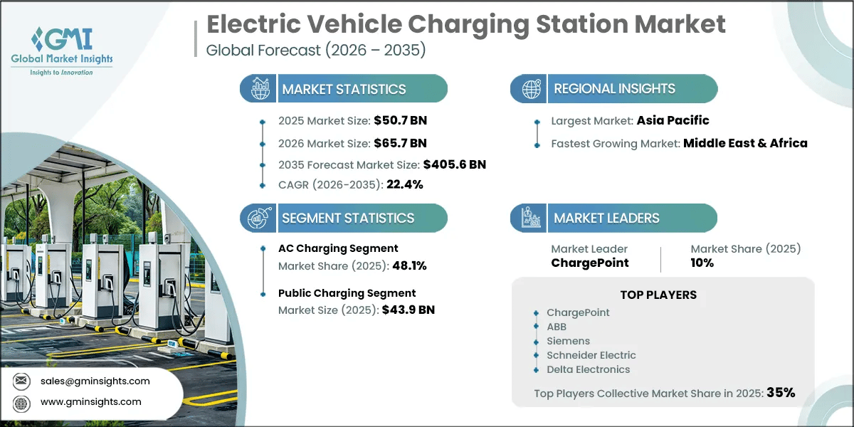 Electric Vehicle Charging Station Market Research Report