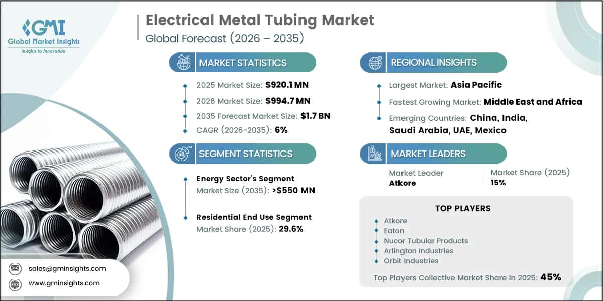 Electrical Metal Tubing Market Research Report