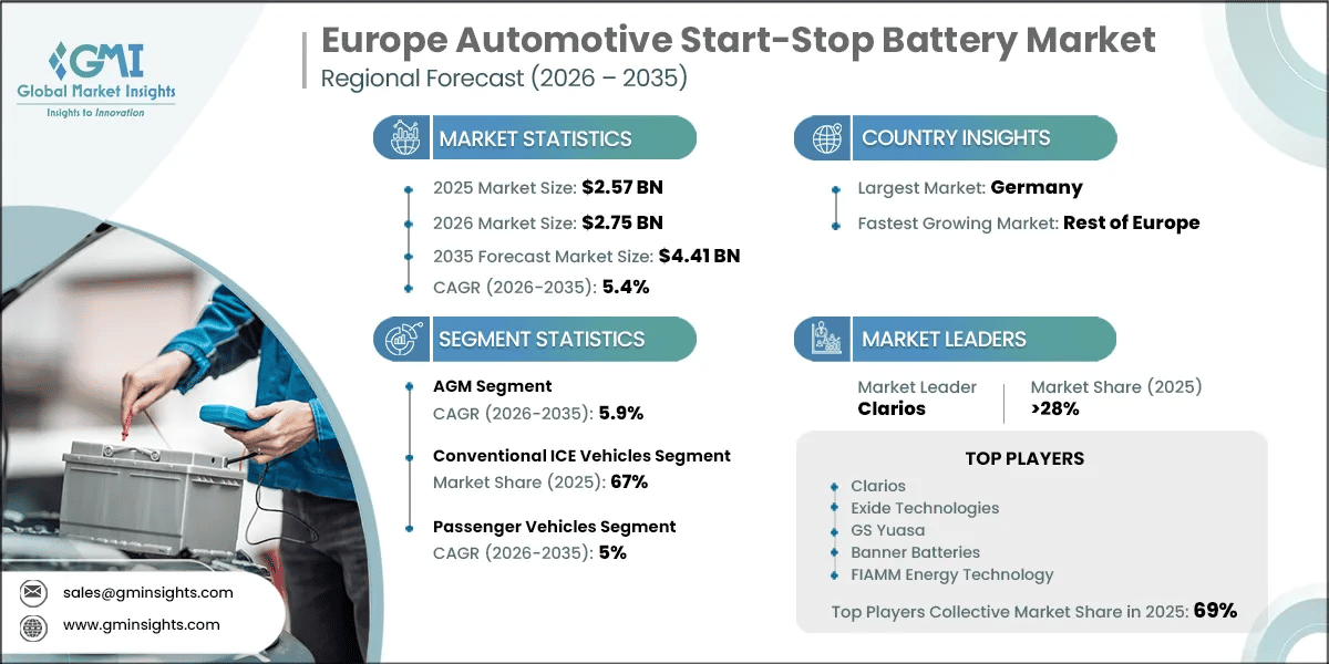 Europe Automotive Start-Stop Battery Market Research Report