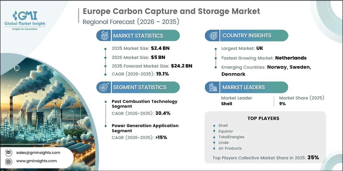Europe Carbon Capture and Storage Market Research Report