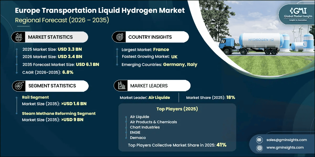Europe Transportation Liquid Hydrogen Market Research Report