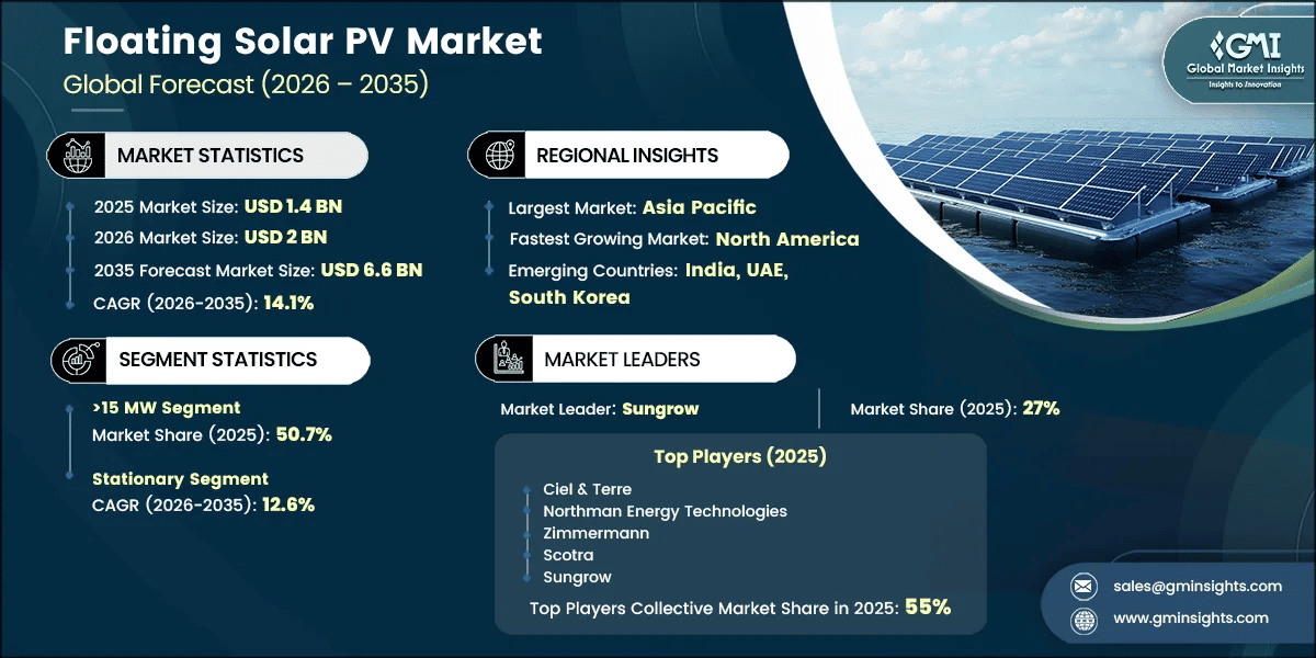 Floating Solar PV Market Research Report