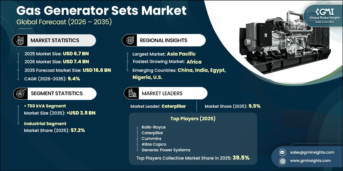 Gas Generator Sets Market Research Report