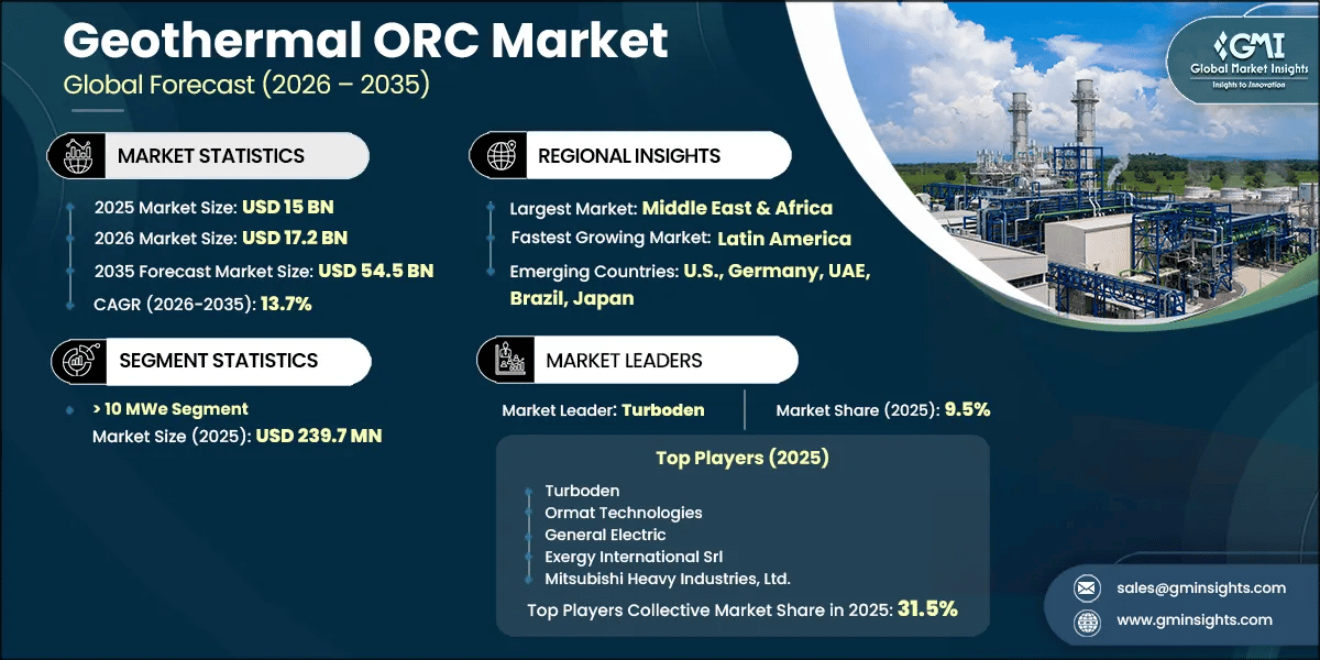 Geothermal ORC Market Research Report