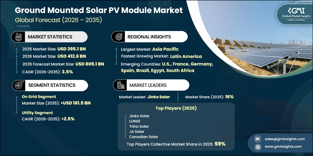 Ground Mounted Solar PV Module Market Research Report