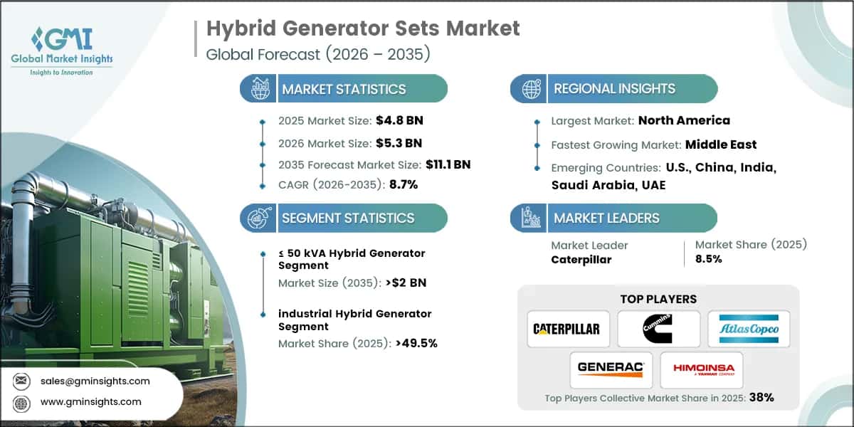 Hybrid Generator Sets Market Research Report