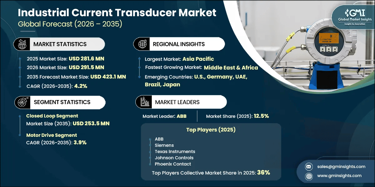 Industrial Current Transducer Market Research Report