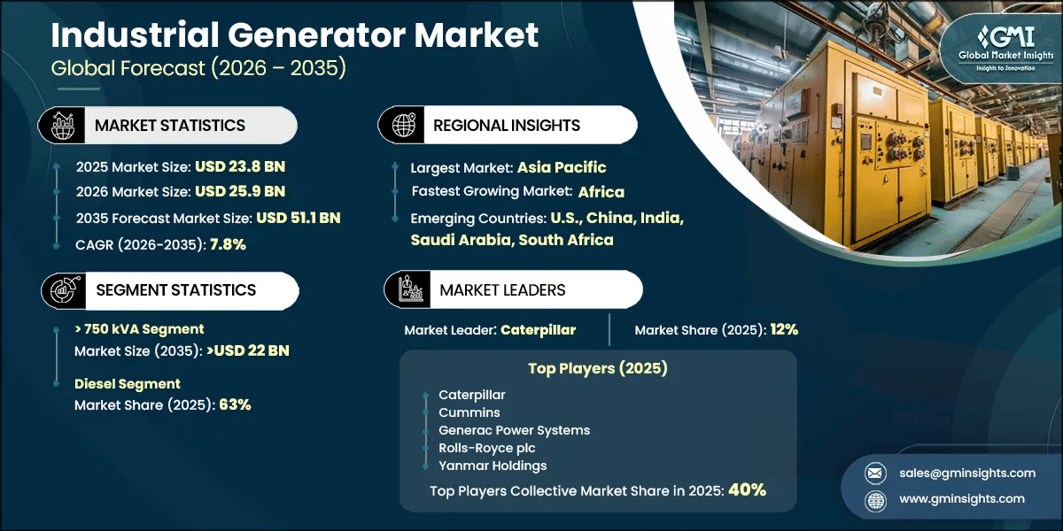 Industrial Generator Market Research Report