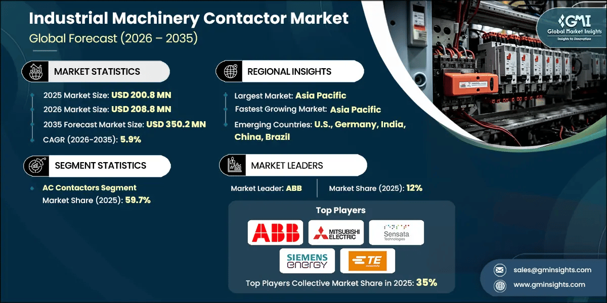 Industrial Machinery Contactor Market Research Report
