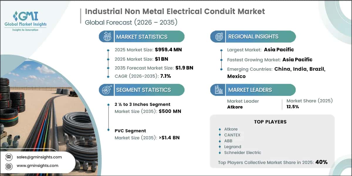 Industrial Non Metal Electrical Conduit Market Research Report
