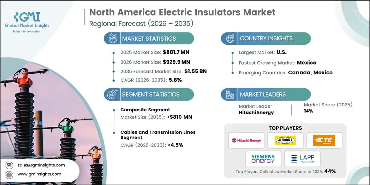 North America Electric Insulators Market Research Report