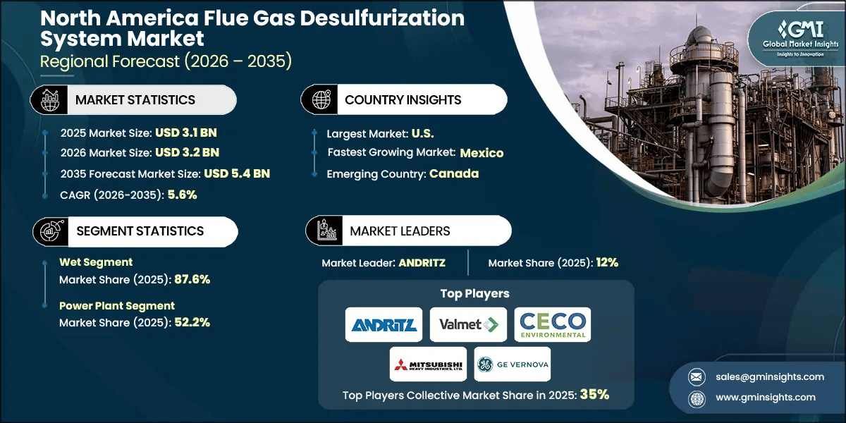 North America Flue Gas Desulfurization System Market Research Report