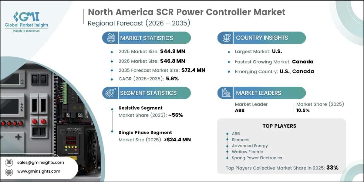 North America SCR Power Controller Market Research Report