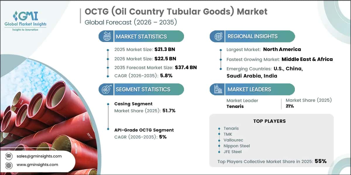OCTG (Oil Country Tubular Goods) Market Research Report