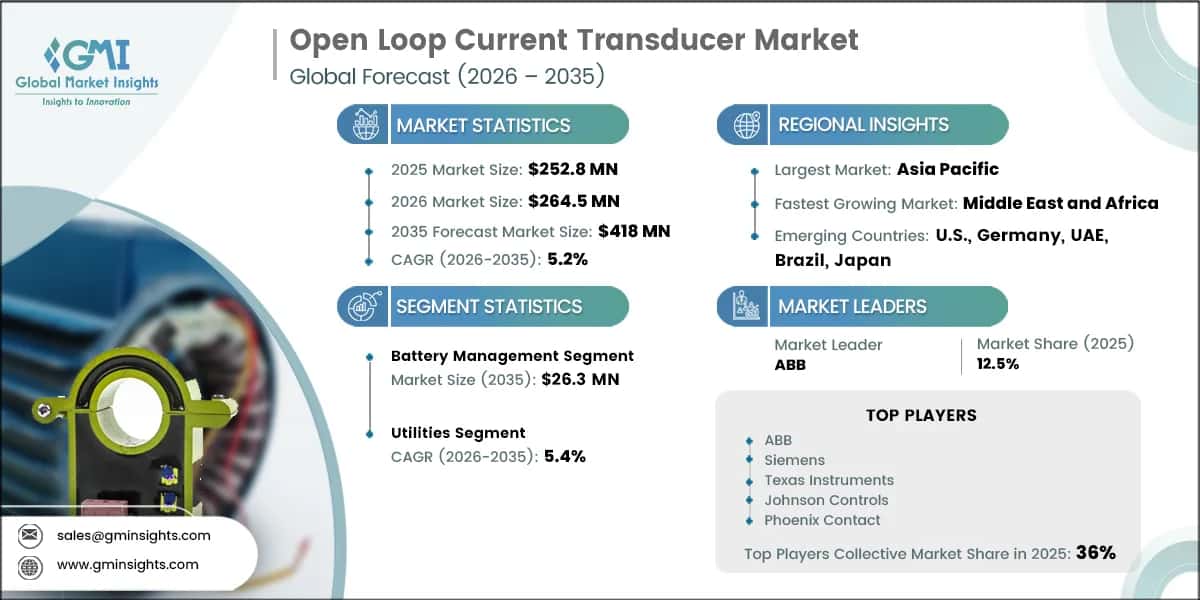 Open Loop Current Transducer Market Research Report
