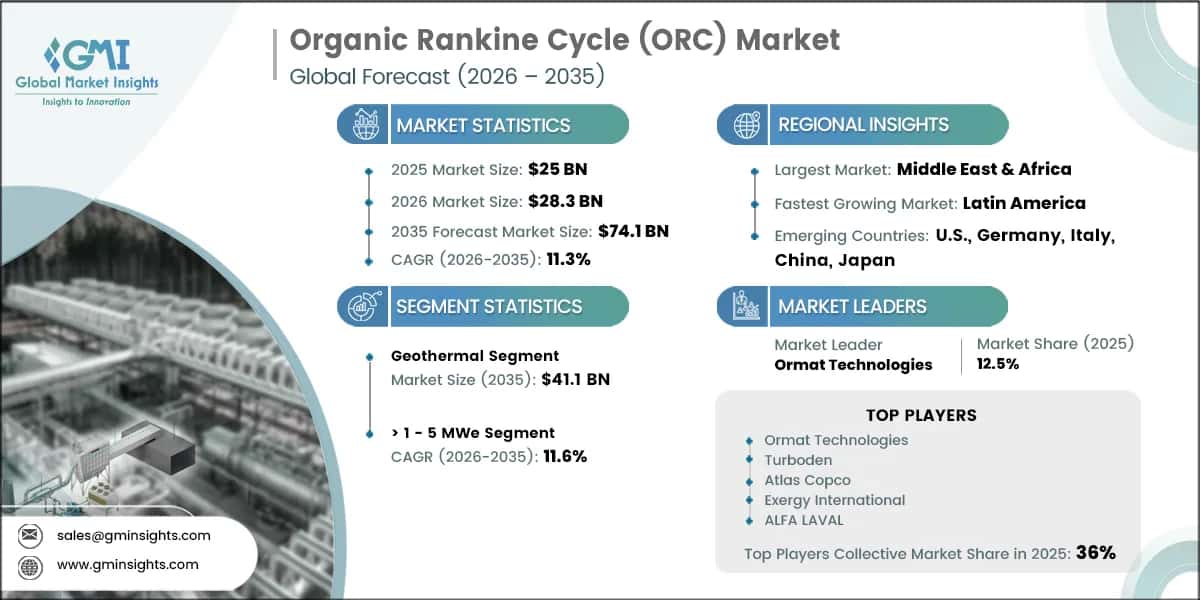 Organic Rankine Cycle (ORC) Market Research Report