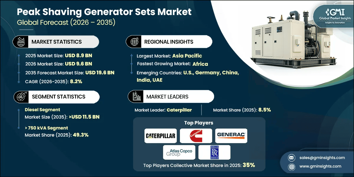 Peak Shaving Generator Sets Market Research Report