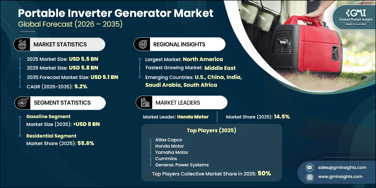 Portable Inverter Generator Market Research Report