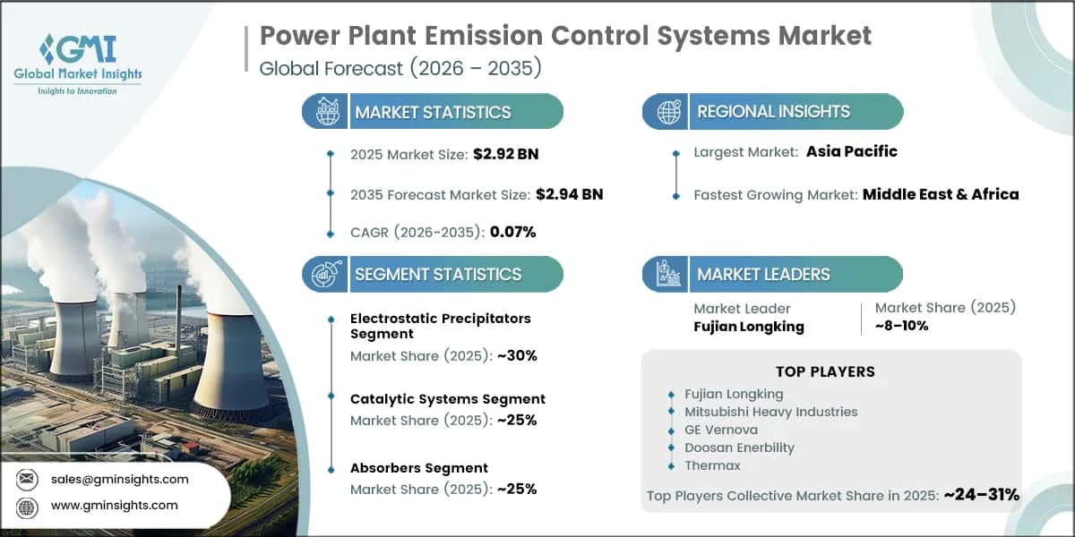 Power Plant Emission Control Systems Market Research Report