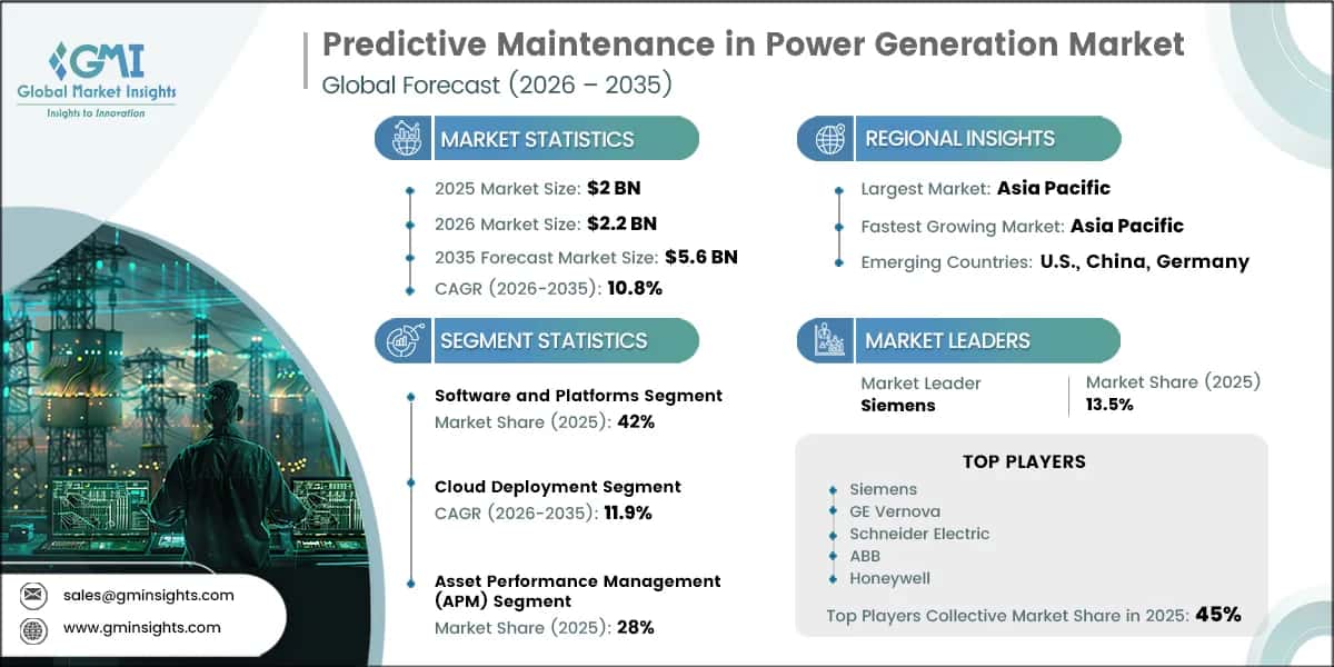 Predictive Maintenance in Power Generation Market Research Report