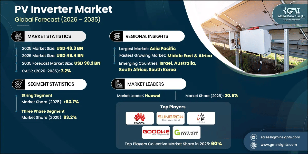 PV Inverter Market Research Report.webp