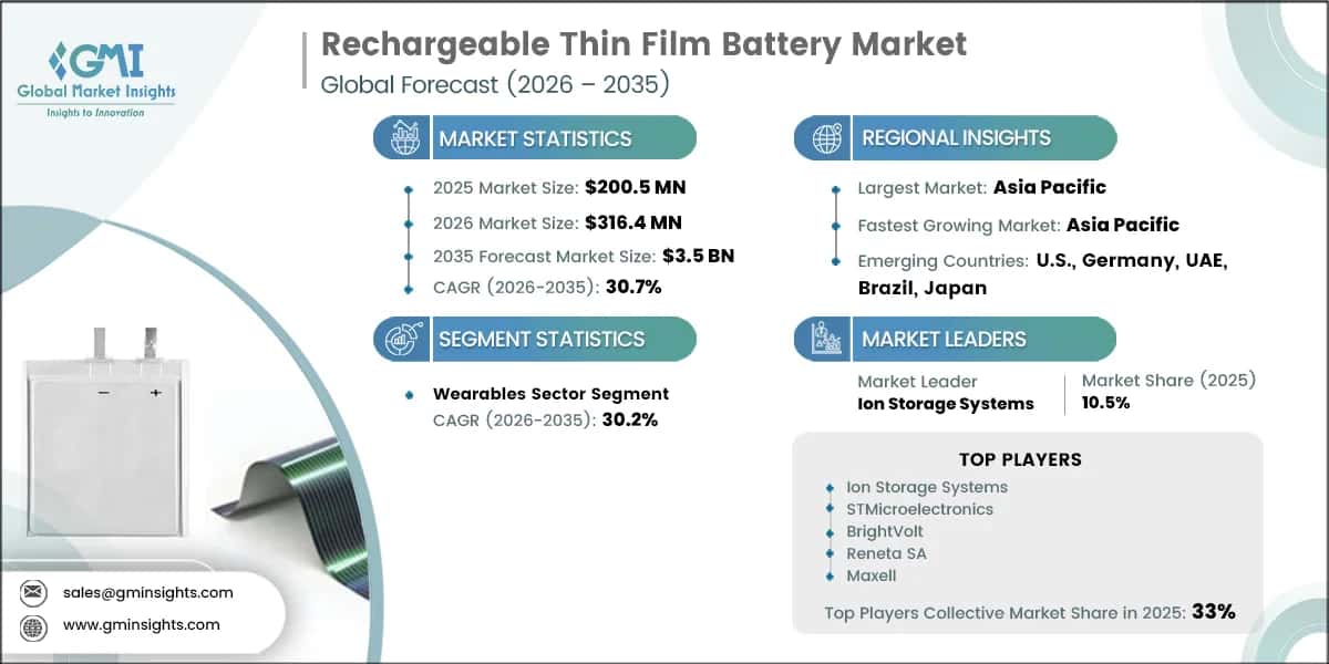 Rechargeable Thin Film Battery Market Research Report