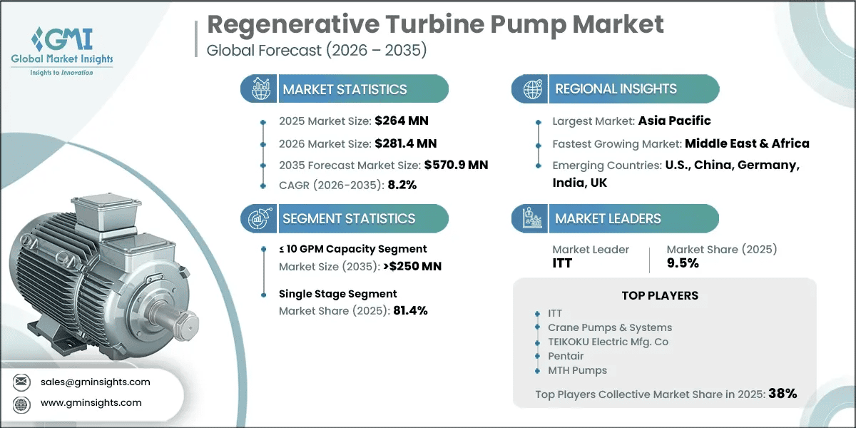 Regenerative Turbine Pump Market Research Report