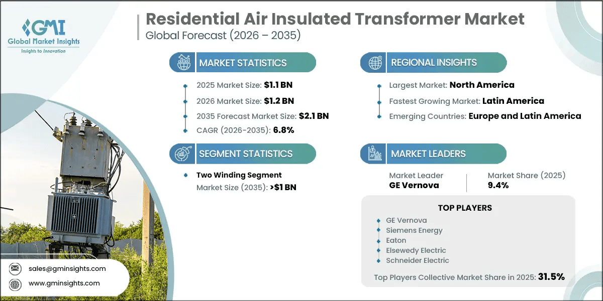 Residential Air Insulated Transformer Market Research Report