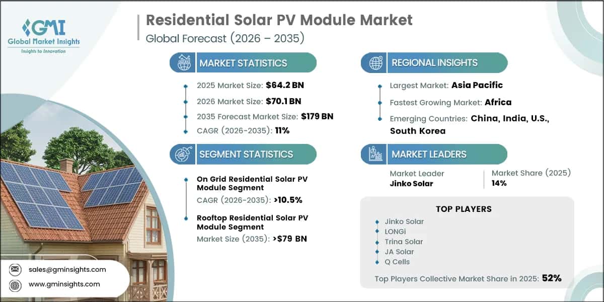 Residential Solar PV Module Market Research Report