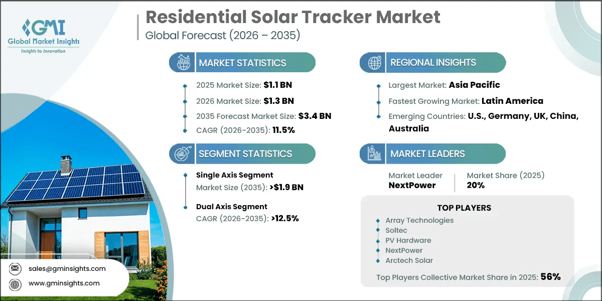 住宅用ソーラートラッカー市場調査レポート