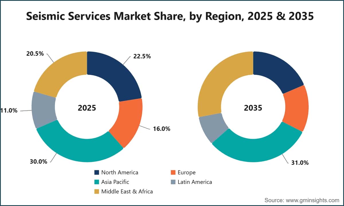 Seismic Services Market Share, by Region, 2025 & 2035