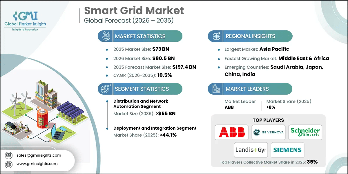 Smart Grid Market Research Report.webp