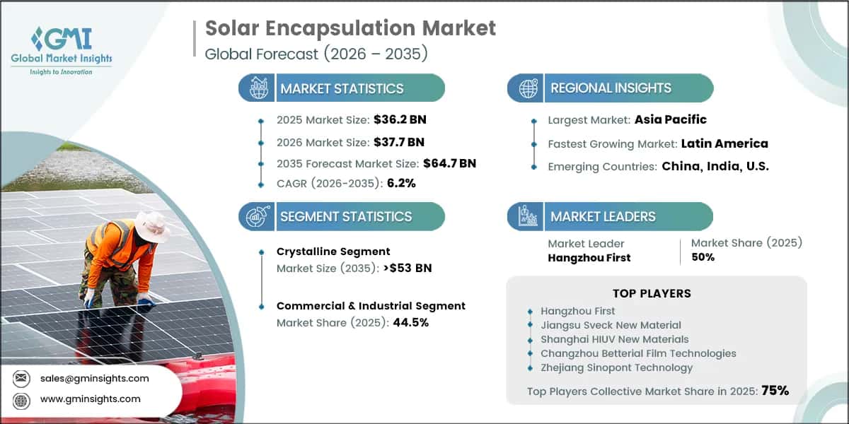 Solar Encapsulation Market Research Report