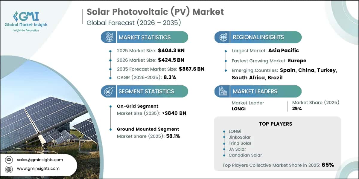 Solar Photovoltaic (PV) Market Research Report