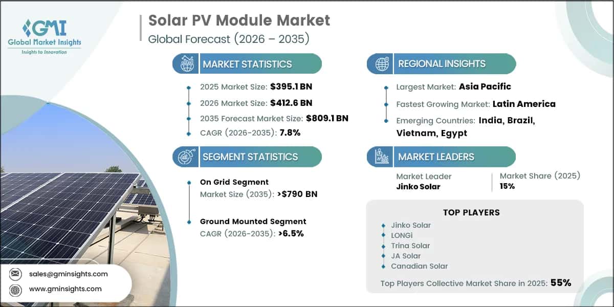 Solar PV Module Market Research Report