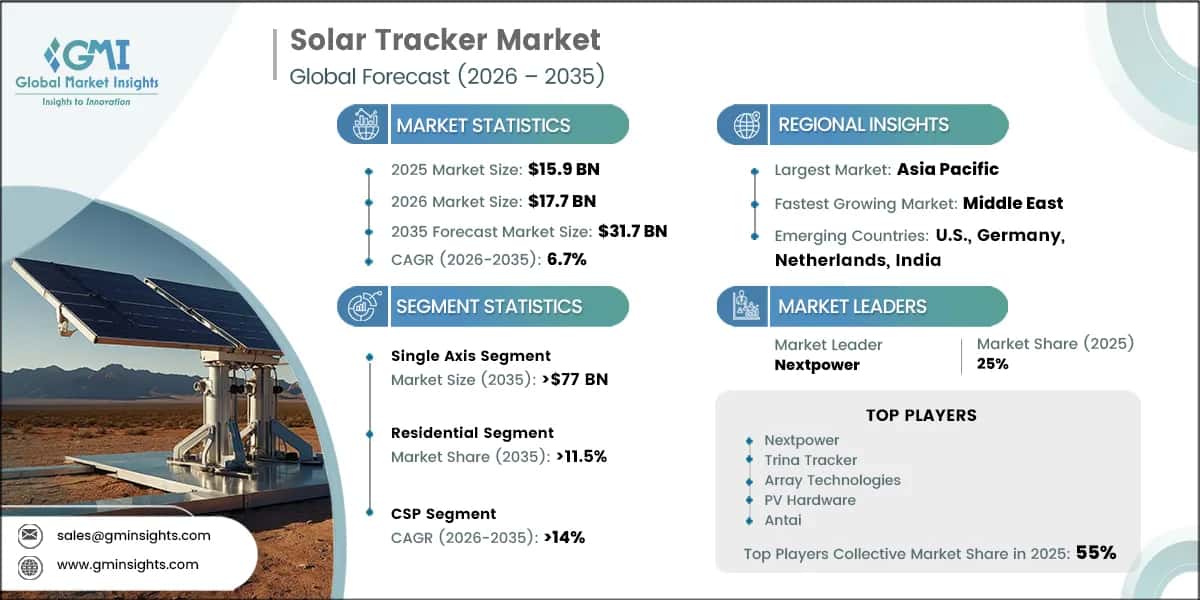 Solar Tracker Market Research Report