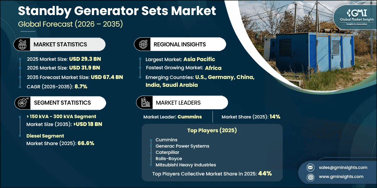 Standby Generator Sets Market Research Report
