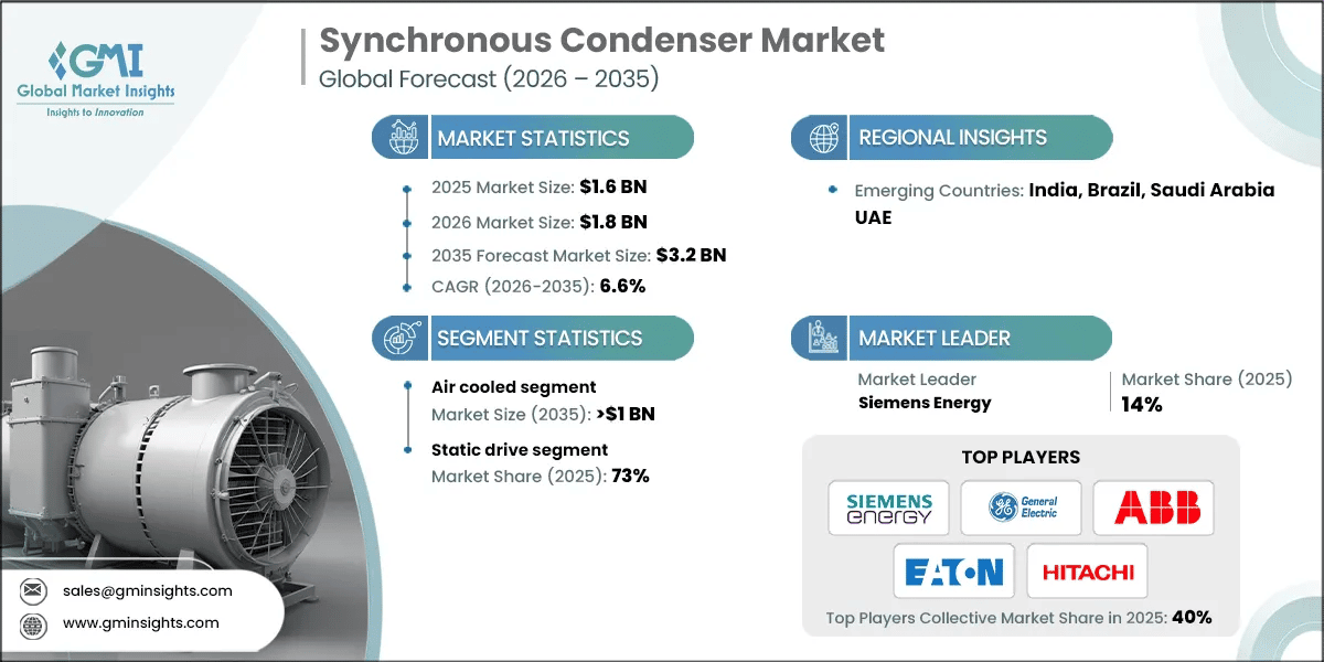 Synchronous Condenser Market Research Report