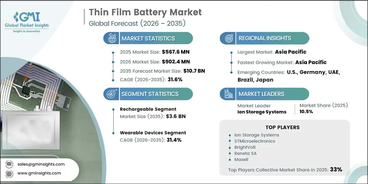Thin Film Battery Market Research Report