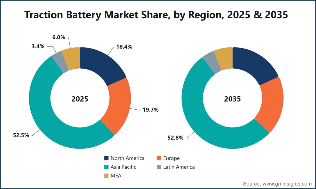 Traction Battery Market Share, by Region, 2025 & 2035